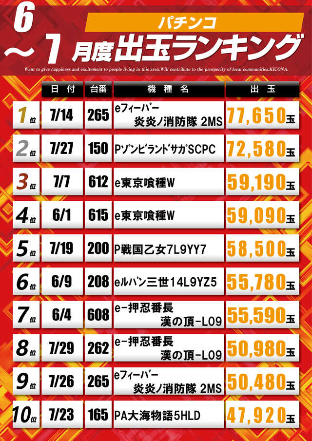 6-7Pランキング
