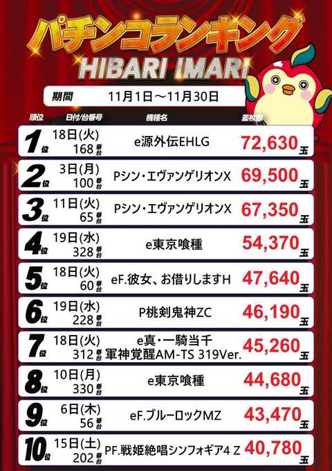 週末セール中(土日限り) 伊万里 銀玉ブティックひばり伊万里店 | P-WORLD