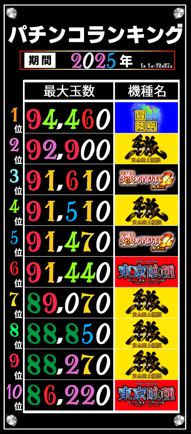 パールショップともえ佐原山之辺店 | P-WORLD