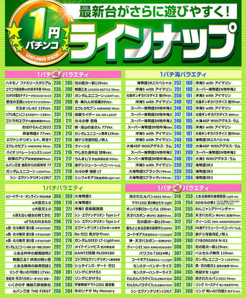 サンフラワー千ヶ瀬店 | P-WORLD
