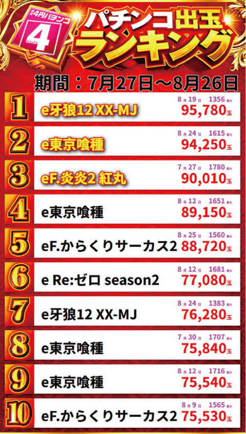 【パチスロ送料】7,900円の地域 愛知(東海)スロパチ調査隊 on X: 