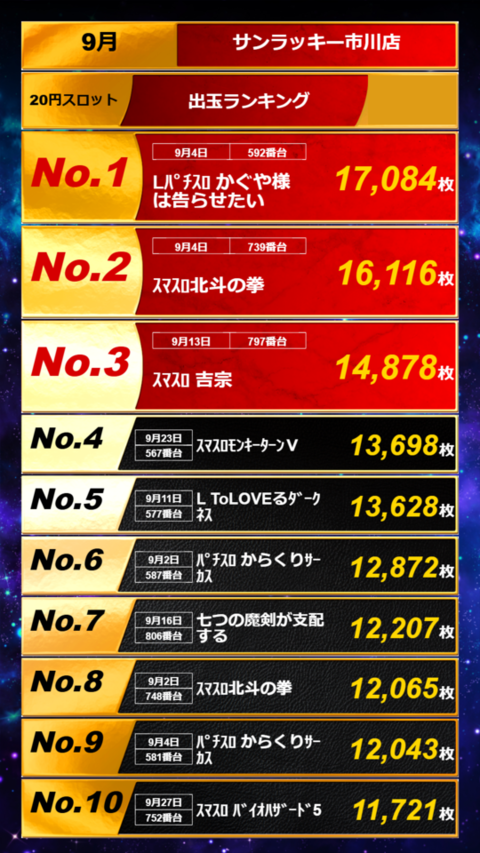 サンラッキー市川店 | P-WORLD