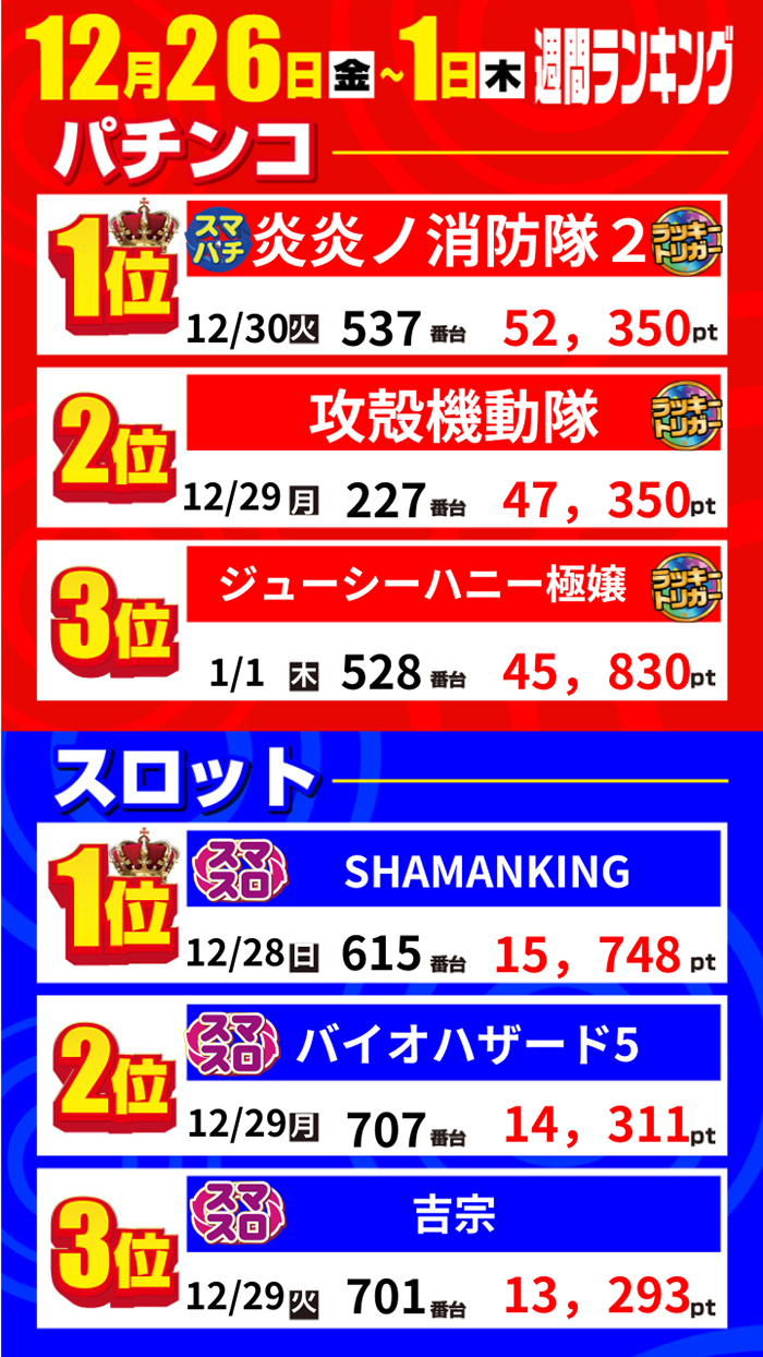 週間ランキング(金曜更新)