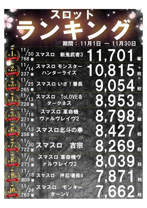 ぱちページ パーラー太陽 山下通店 | P-WORLD