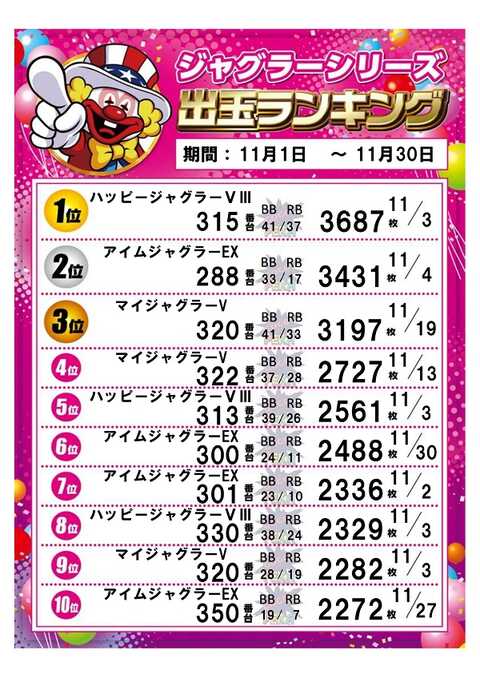 パーラー太陽 山下通店 | P-WORLD