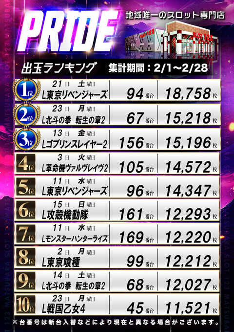 デジャヴ 大阪府 スロット123松原店 10月4 5日 スクープtv公式ブログ