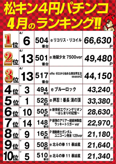 キング観光松阪店 P World