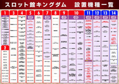 Abc本店スロット館キングダム P World