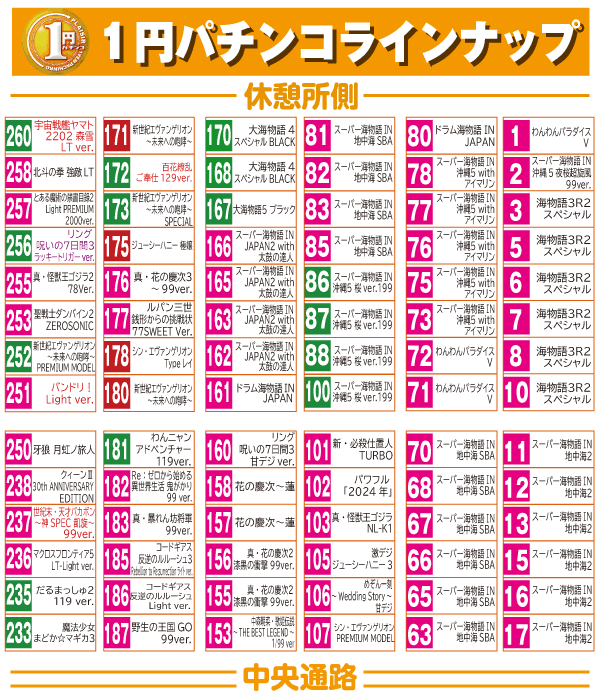 20260622表1