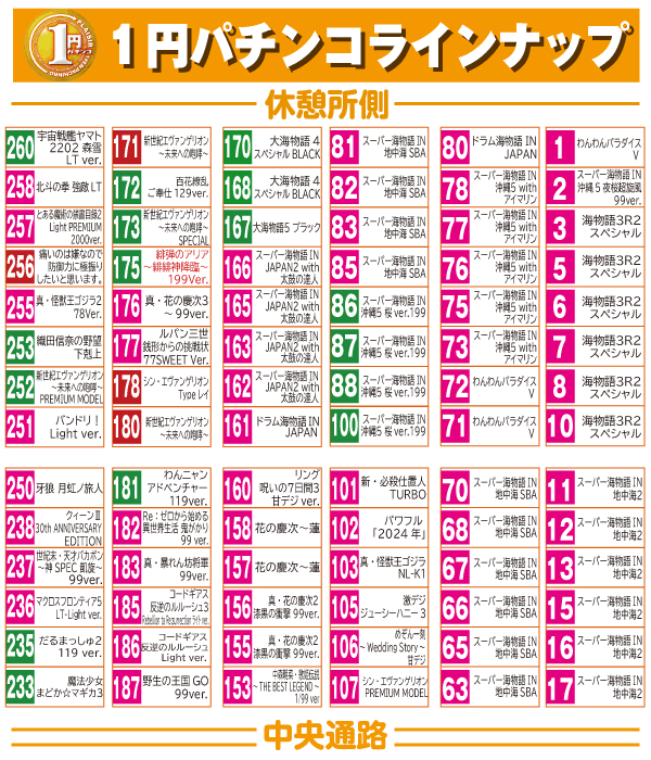 20260801表1