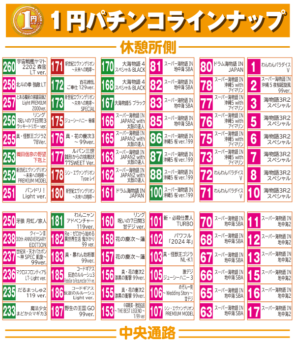 20260707表1