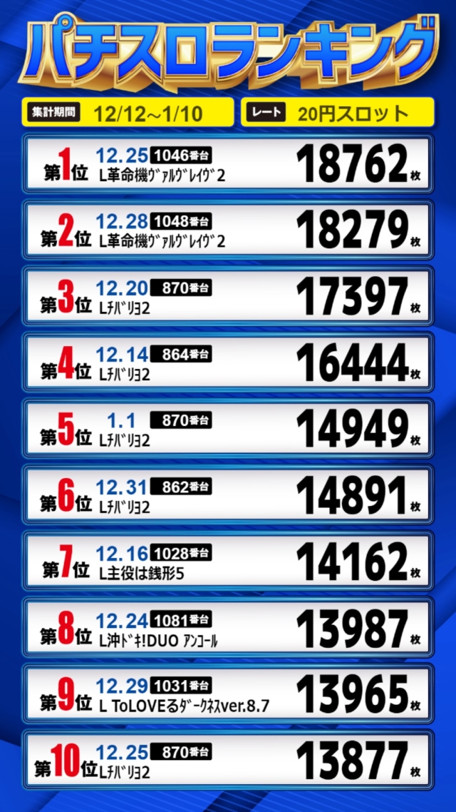 年間～9.1スロット