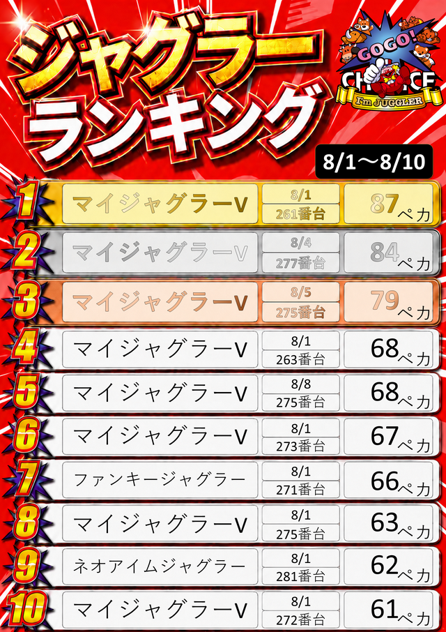 ���㥰�顼��󥭥�8����