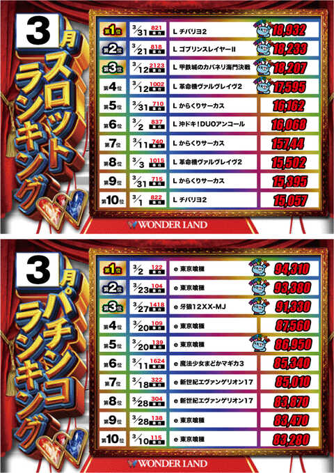 ワンダーランド香椎ii P World