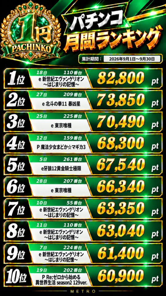 1円ランキング
