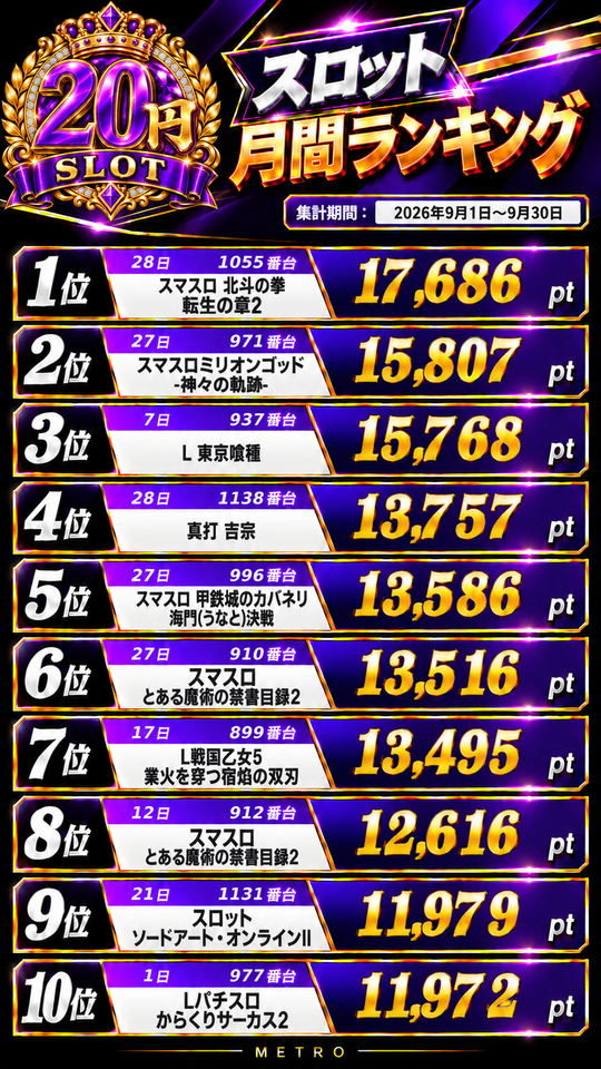 20円ランキング