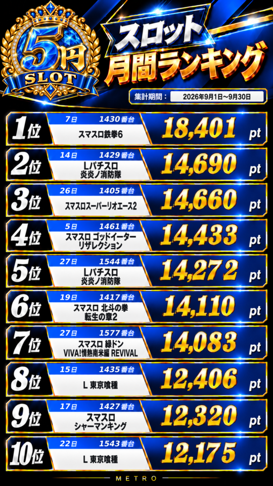 5円ランキング
