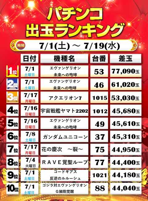 朝霞ウノ