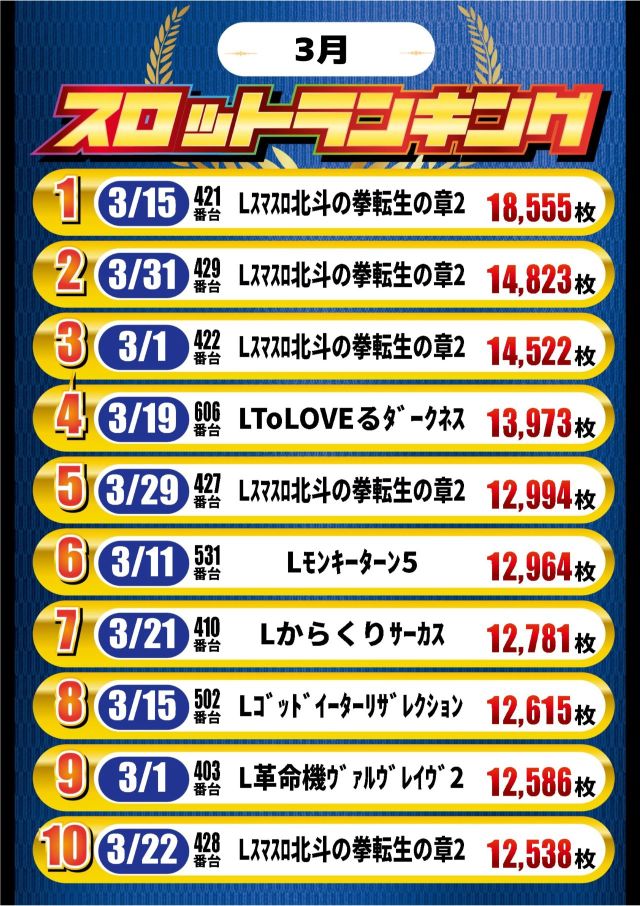 スロットランキング