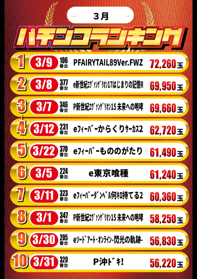 パチンコランキング