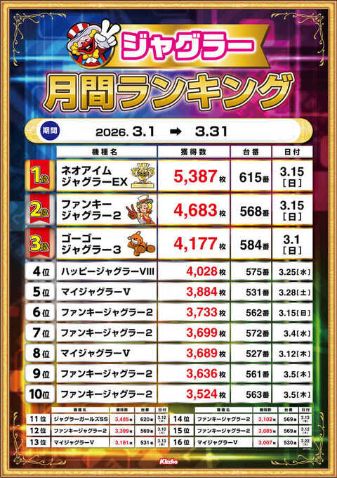 吉兆東名川崎店 | P-WORLD