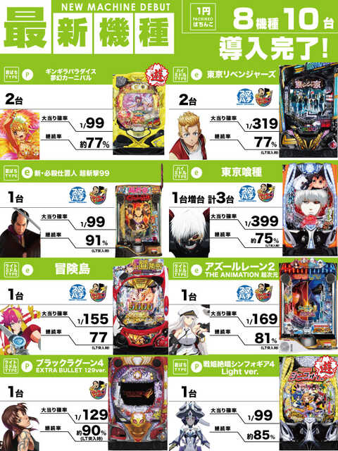 コンコルド880愛西日比野駅前店 | P-WORLD
