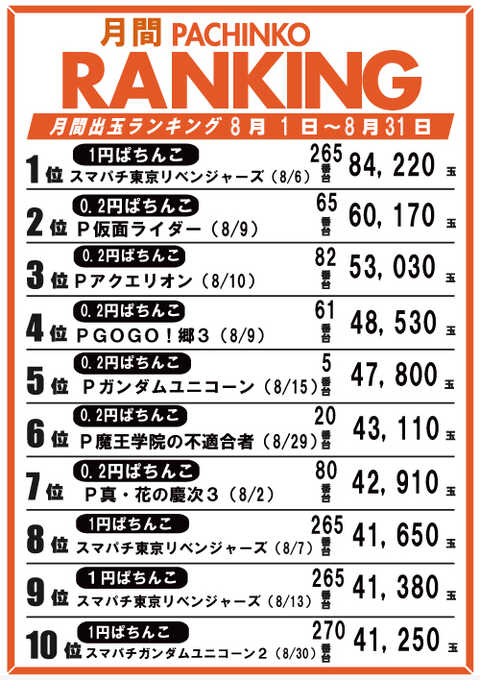 【パチスロ送料】5,900円の地域【２台分】 ロイヤル苫小牧店(北海道)の来店レポート(2025月07月29日)｜DMM