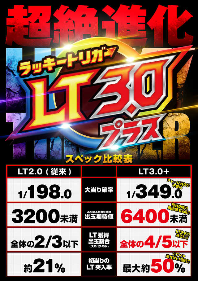 LT3.0+