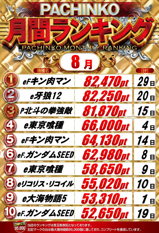 パチ月間ランキング