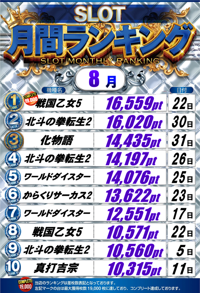 スロ月間ランキング