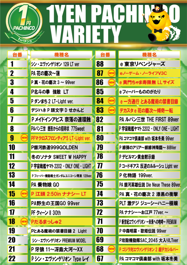 2/27&nbsp;1円パチンコ