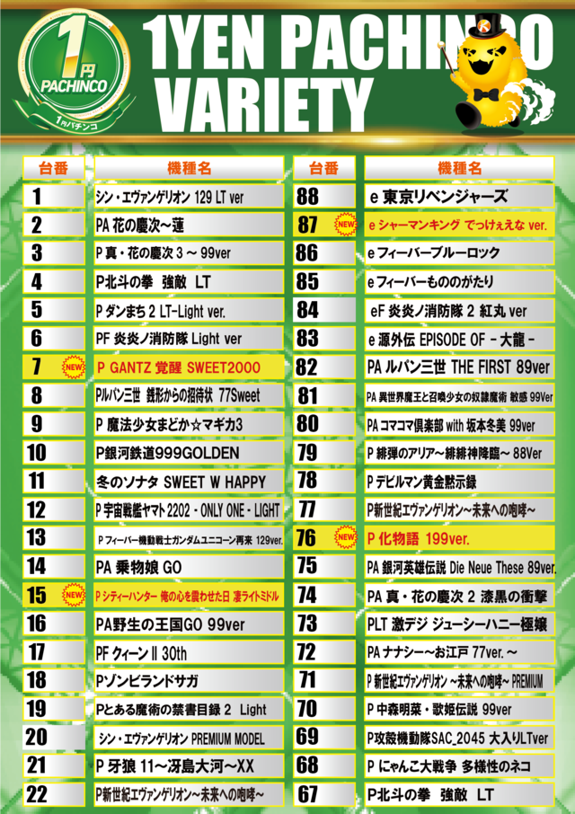 1/16&nbsp;1円Pバラエティー