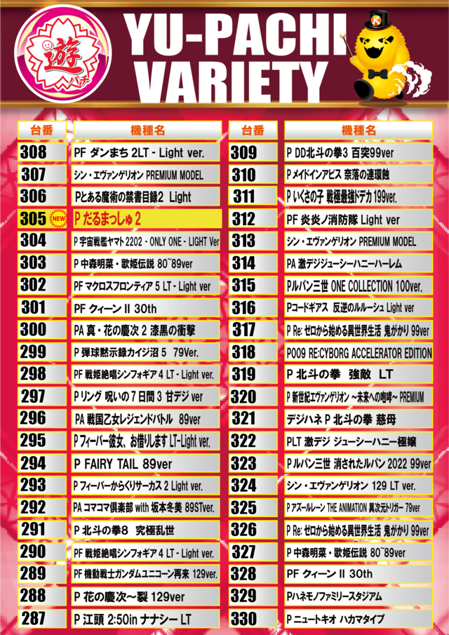 1/17&nbsp;遊パチバラエティー