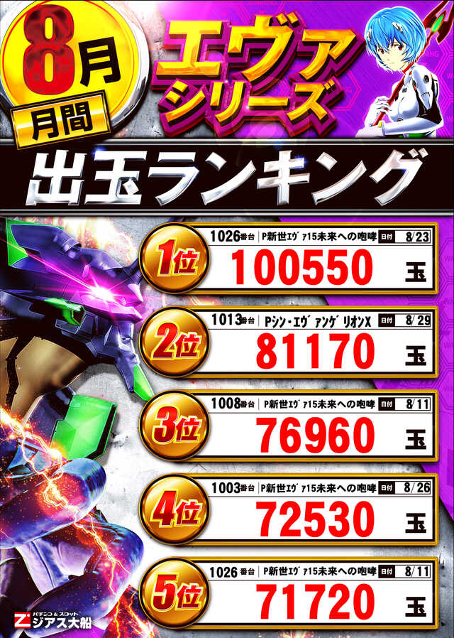 エヴァランキング
