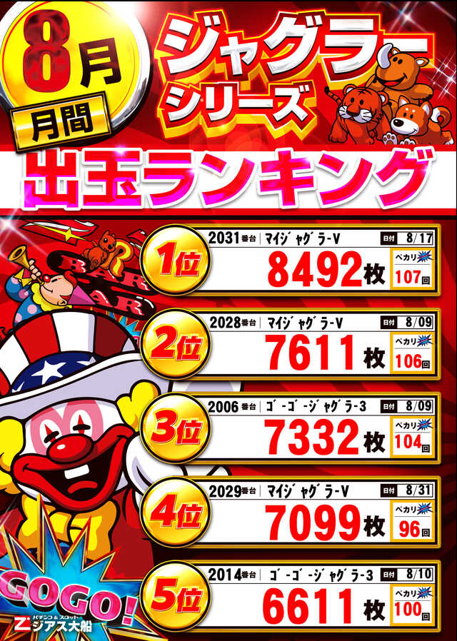 ジャグランキング