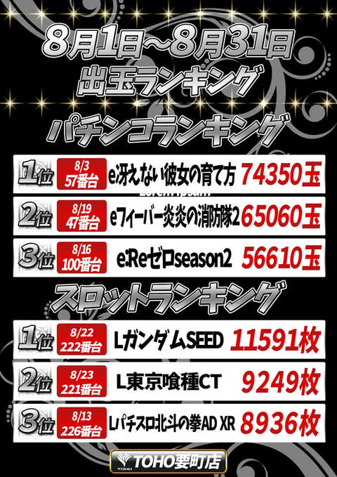 【パチスロ送料】5,900円の地域【２台分】 P－ROOTs | 大阪府大阪市住之江区 | 777パチガブ