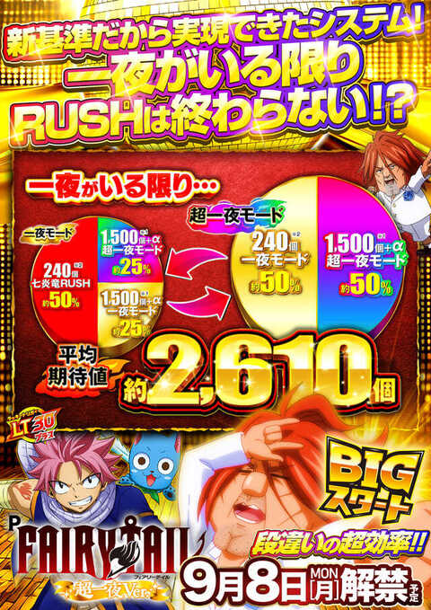 らんま　ビックウォーズ　パチンコ3台　スロット1台 ミニスロ「獣王」｜伝説のスロットが1/5コンパクトサイズで今