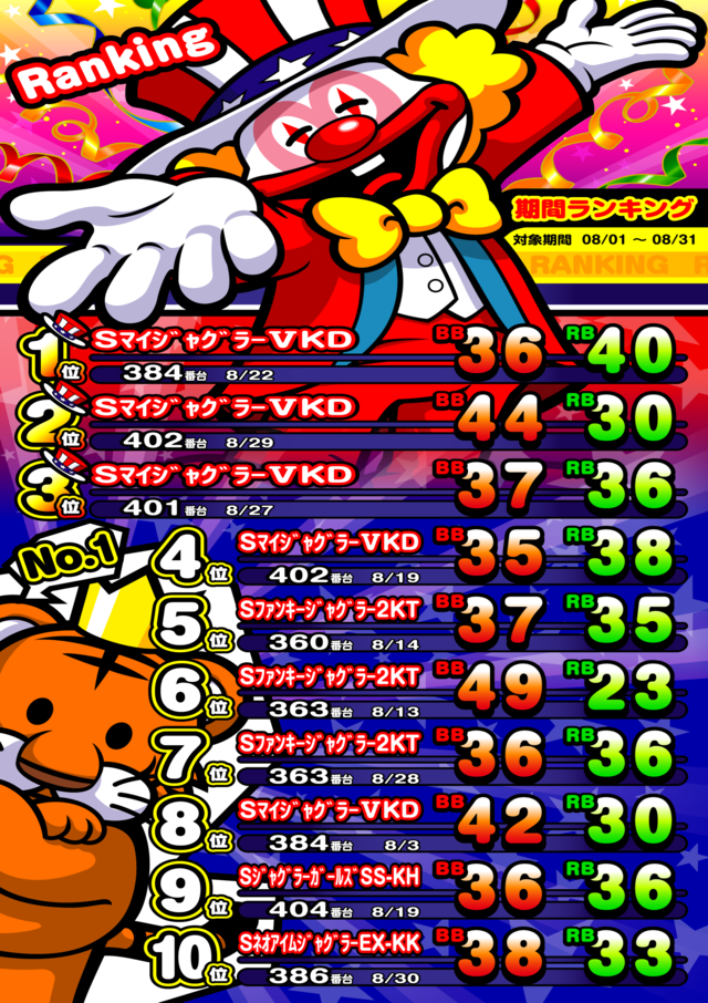 ランキングジャグラー