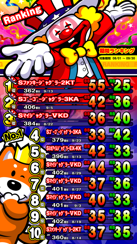 ジャグラーランキング