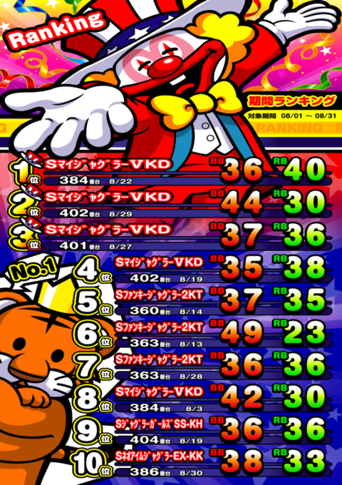 ランキングジャグラー