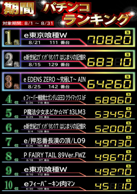 ランキングP