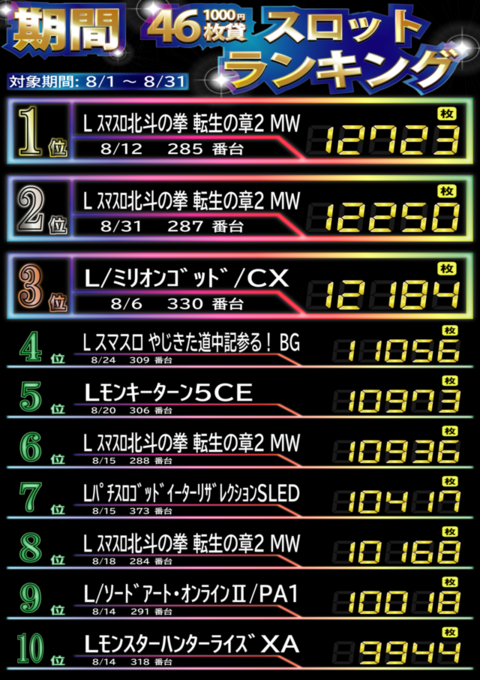 ランキングS