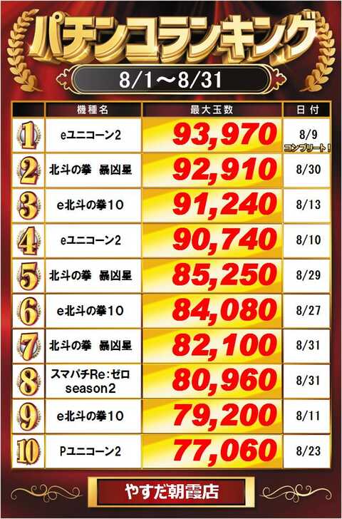 やすだ朝霞店