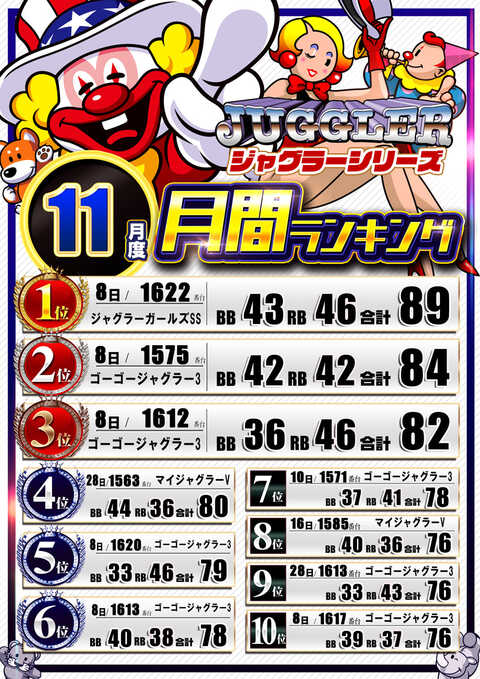 123長吉店 | P-WORLD