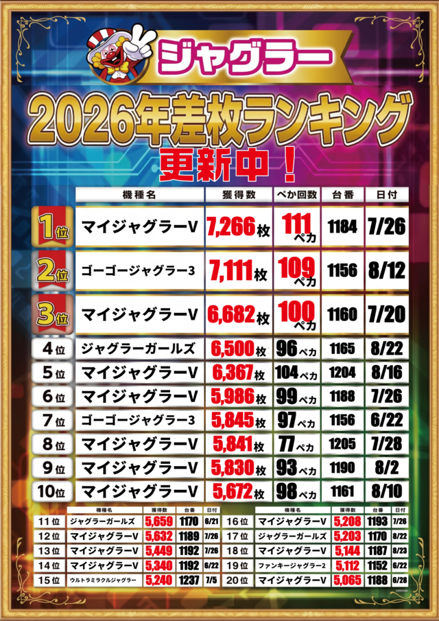 2026上半期ジャグランキング