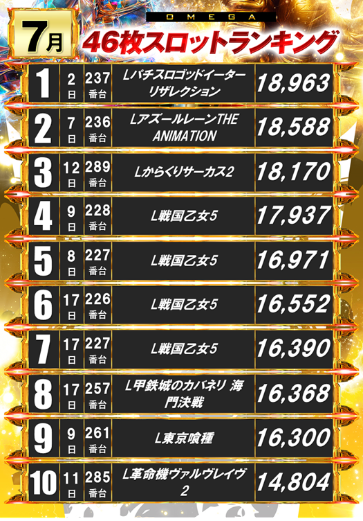 ランキング