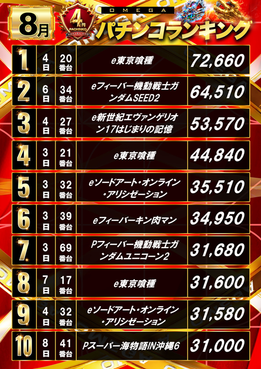 4円8月