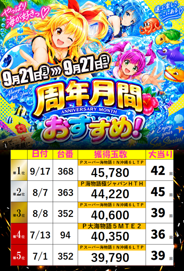 海ランキング