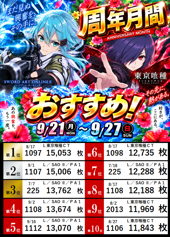 喰種、SAOおすすめ