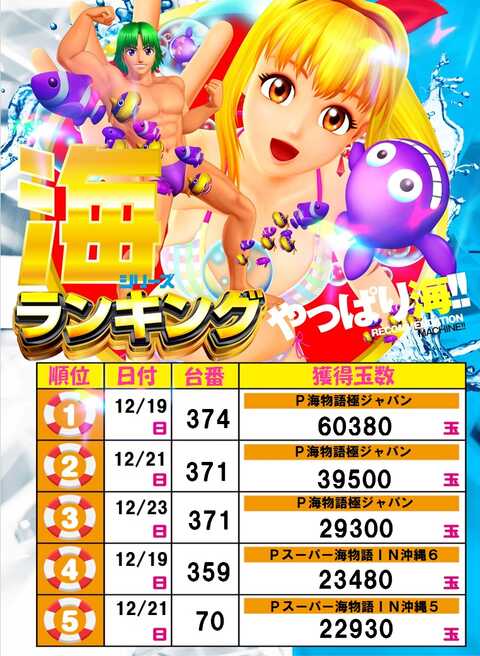 Big Pandora 井土ヶ谷店 新館